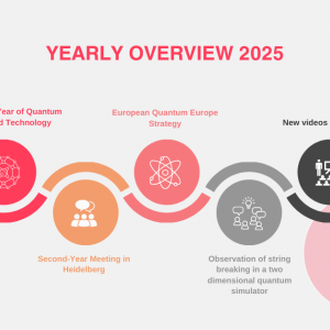 PASQuanS2 Wraps Up 2025 with Scientific Milestones and Strong Community Engagement